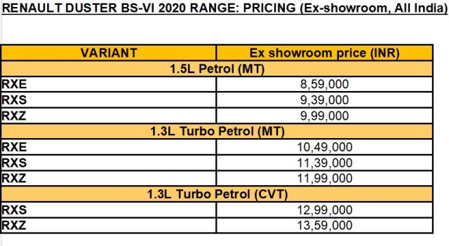 new renault duster petro turbo SUV latest price