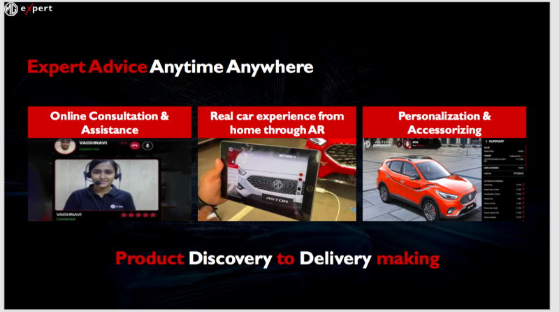 MG Motor India introduces ‘MG eXpert’ to improve the online buying experience.
