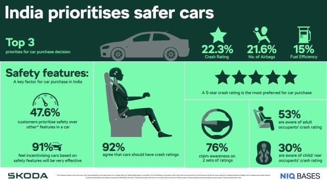 Safety Rating Infographic