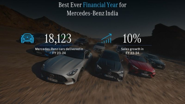 Mercedes-Benz India Sales 2023-24