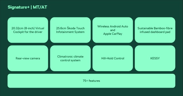 Skoda Kylaq Features and Price
