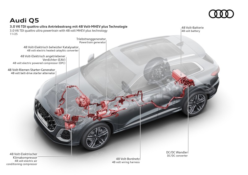 Audi V6 TDI MHEV plus